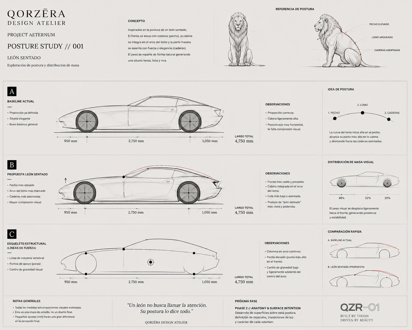 Estudio de proporciones QZR-01